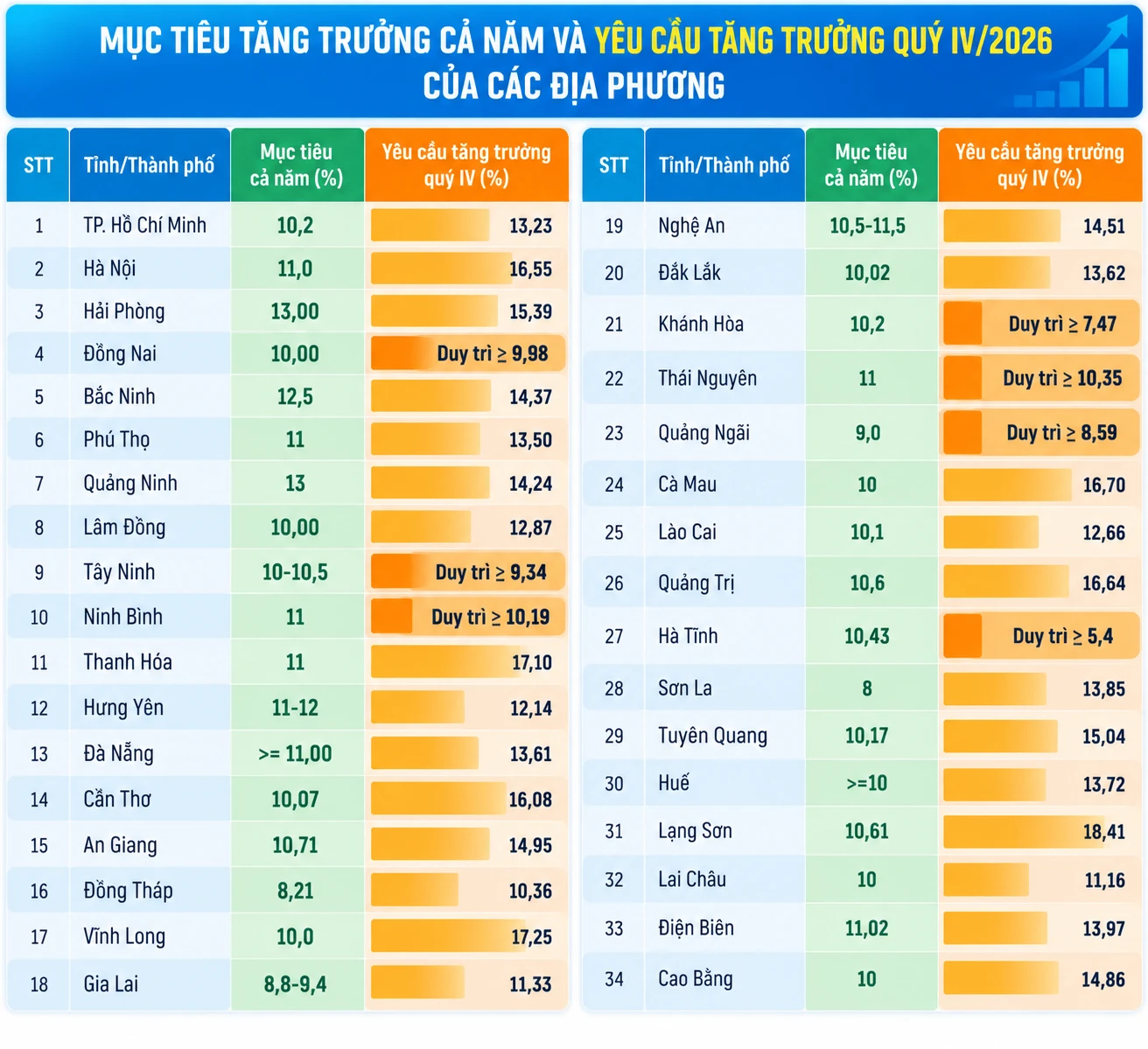 Các đầu tàu kinh tế trước áp lực bứt tốc hai con số trong quý IV